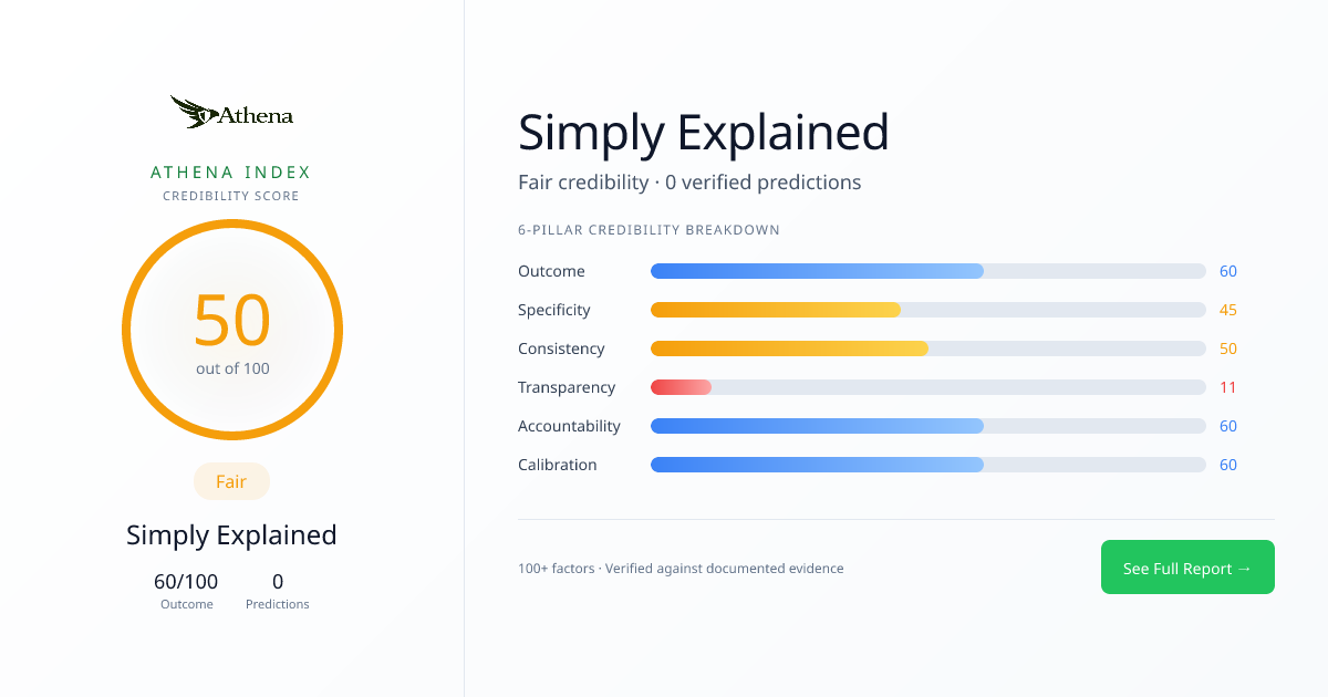 Simply Explained | Athena Index | Athena Index